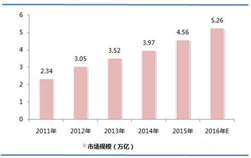 我國(guó)環(huán)保行業(yè)市場(chǎng)規(guī)模.jpg